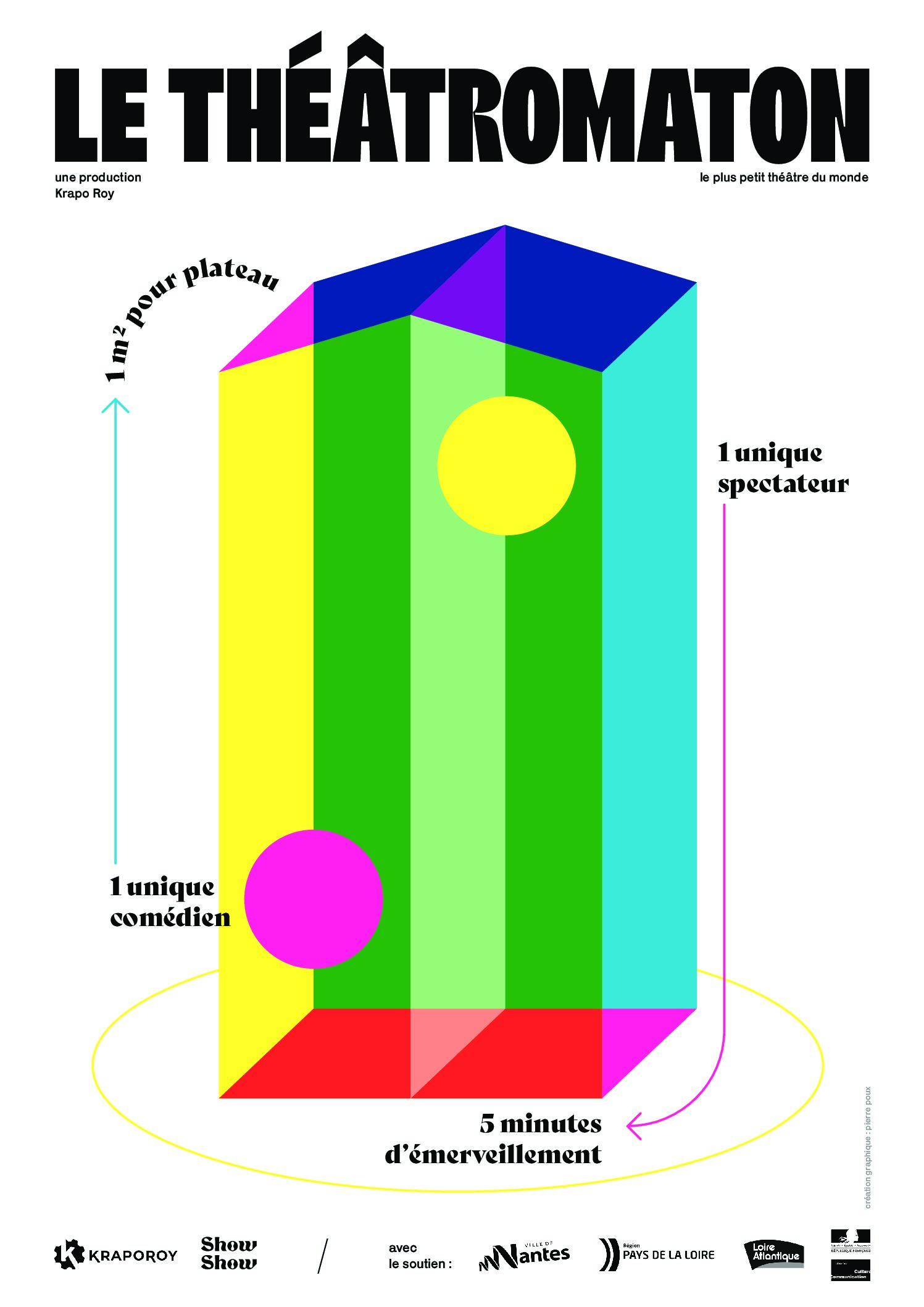 Le Théâtromaton